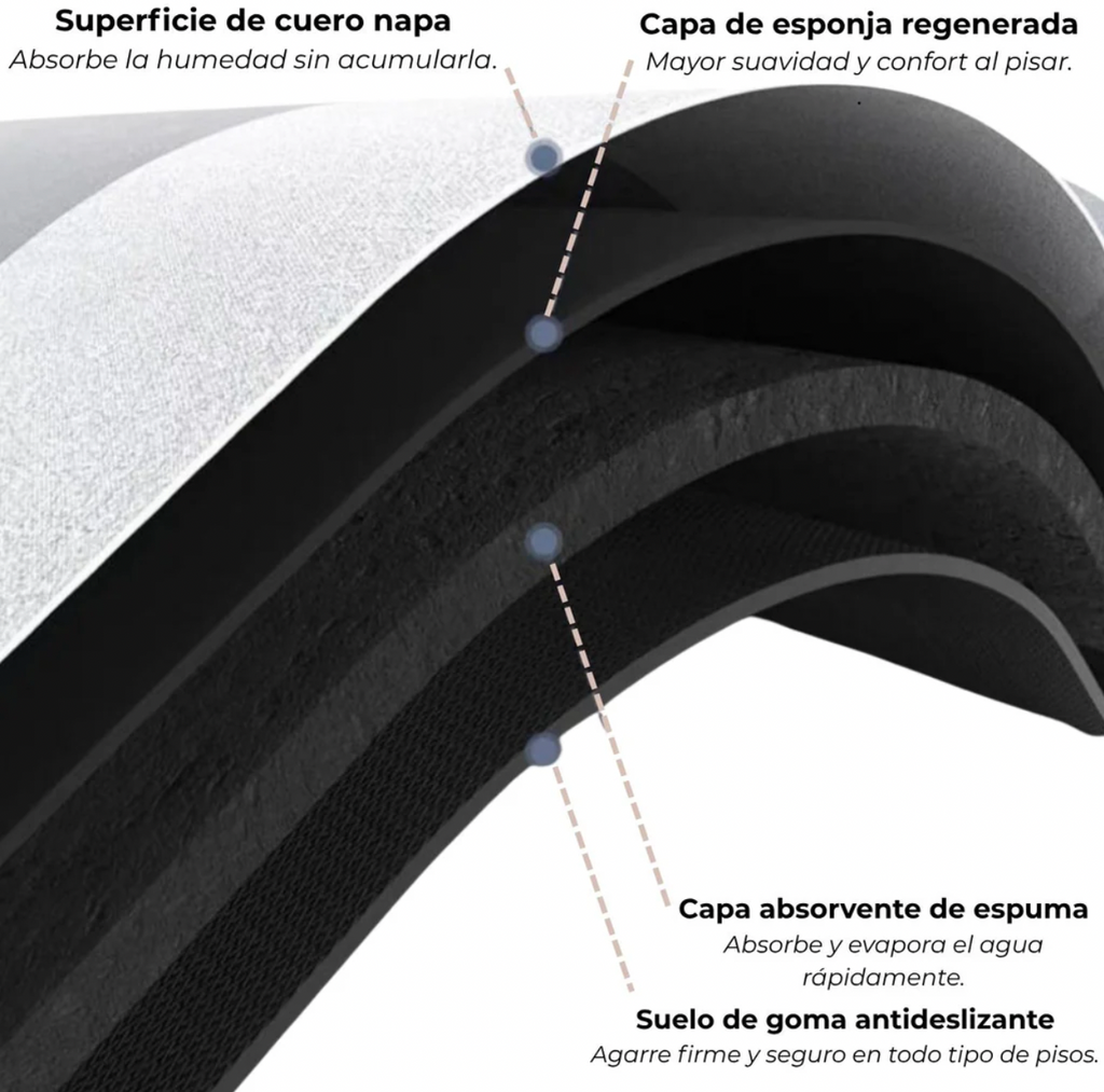 Set de 2 alfombra vinilicas  antideslizante M10