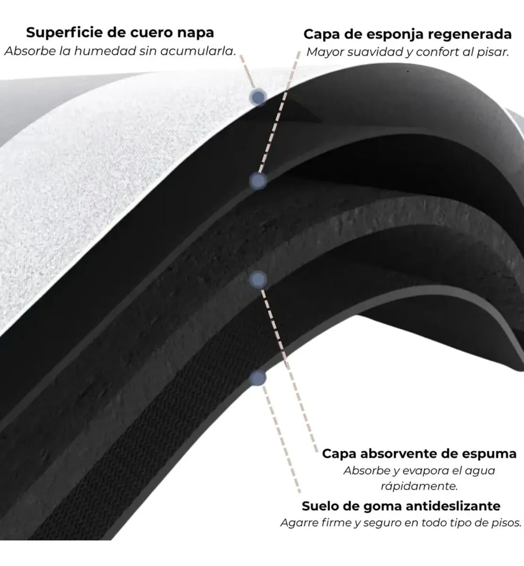 Set De 2 Alfombras Vinílicas Antideslizantes Para Cocina M11 Agregar a favoritos